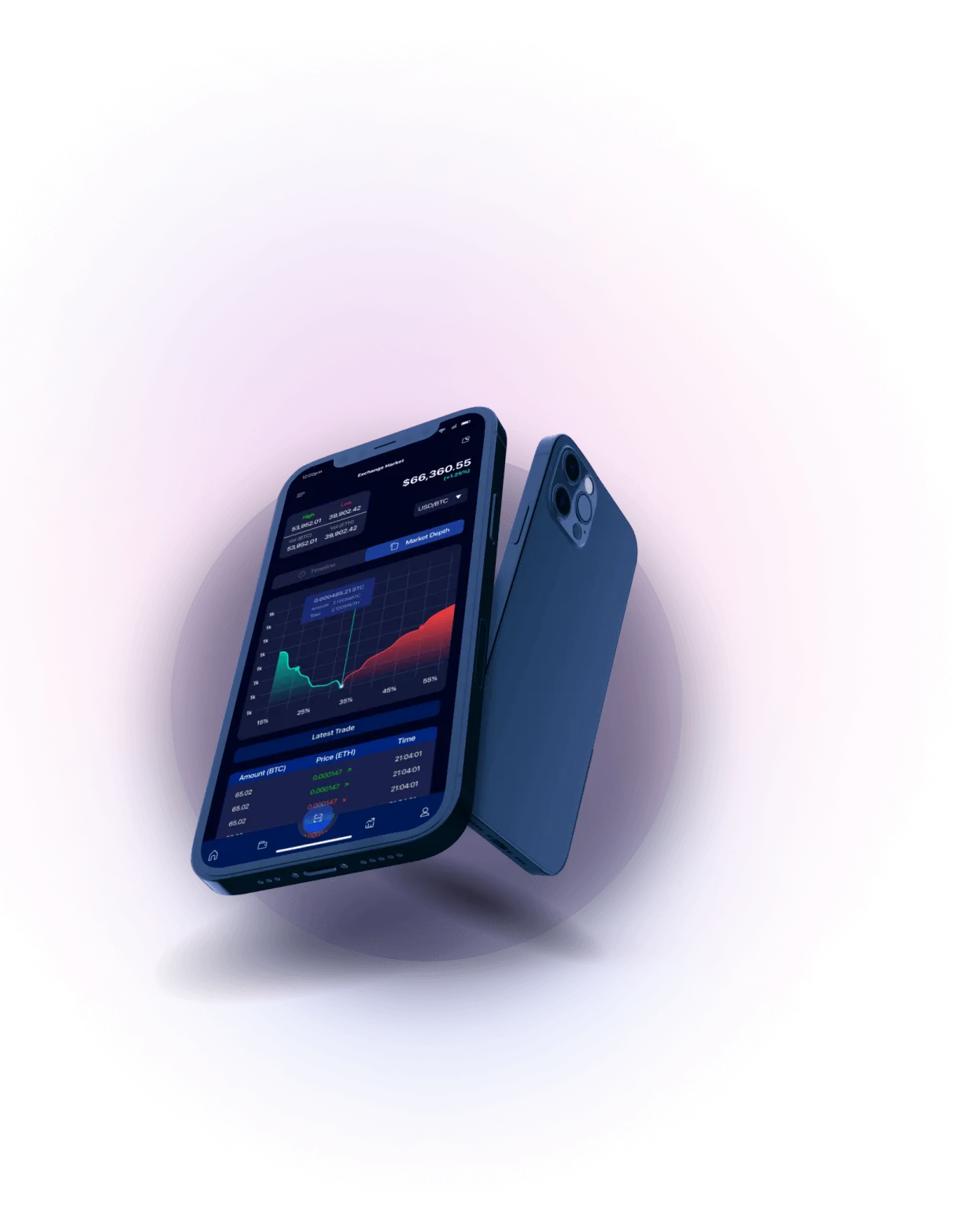 BTC esanx - URGENT MARKET TRADING EVALUATION